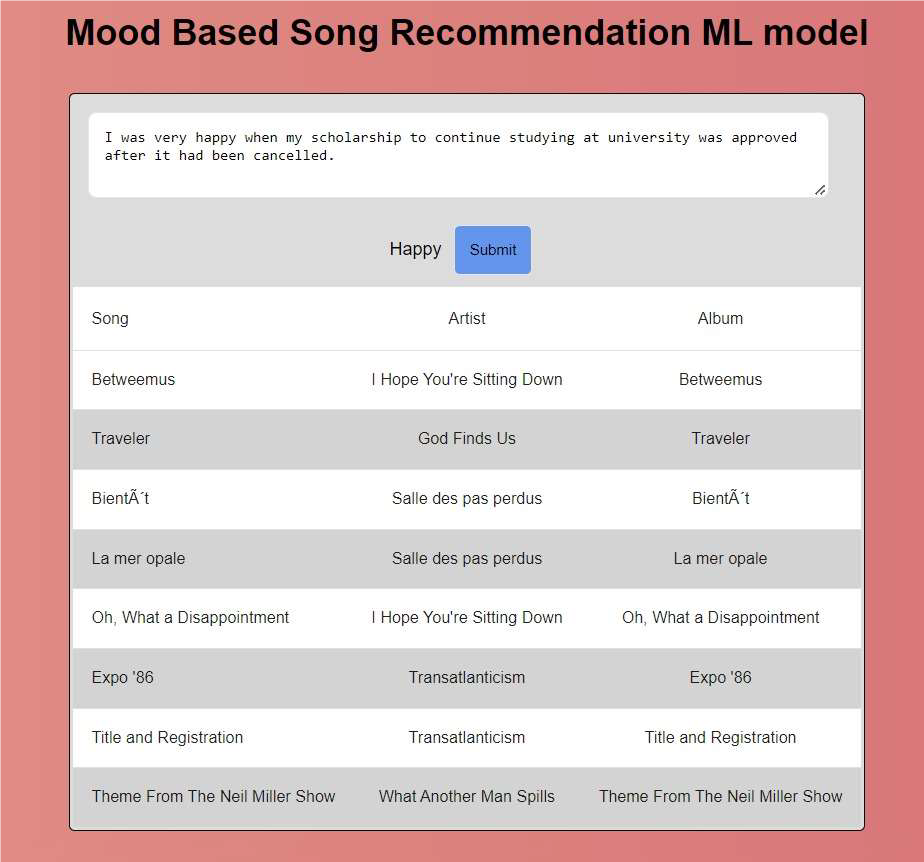 Sentiment Based Music Recommendation